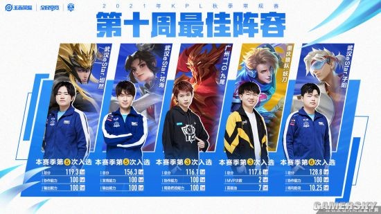 顶时肩膀 顶时肩膀